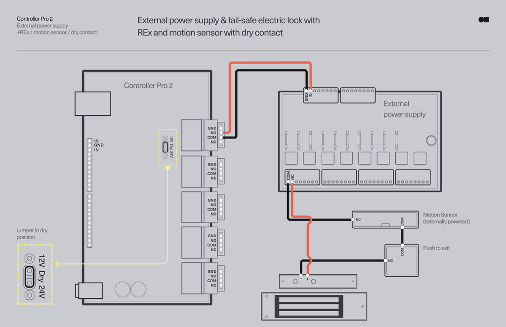 Wire the Controller Pro 2 | Kisi Product Documentation