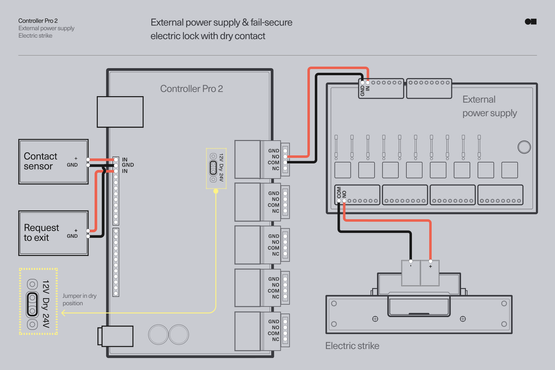 Wire the Controller Pro 2 | Kisi Product Documentation