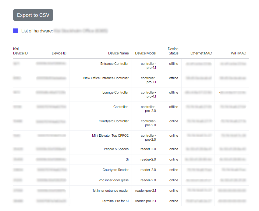 Hardware summary | Kisi Product Documentation