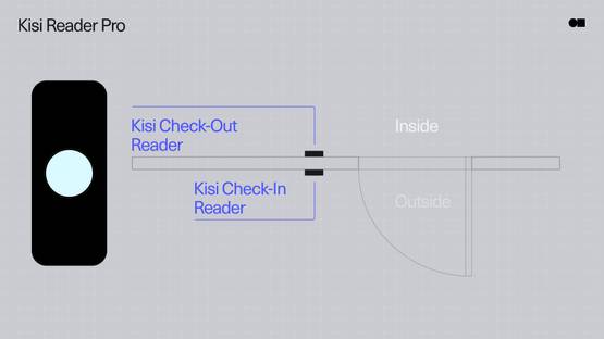 In-and-Out Tracking | Kisi Product Documentation