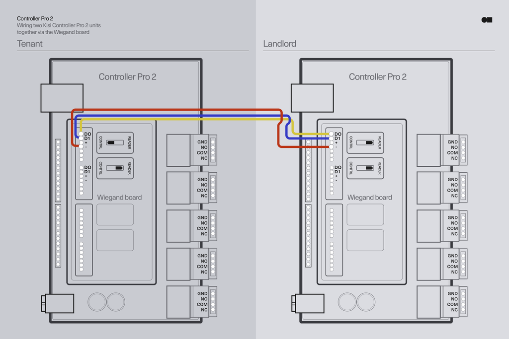 Wire the Wiegand board | Kisi Product Documentation