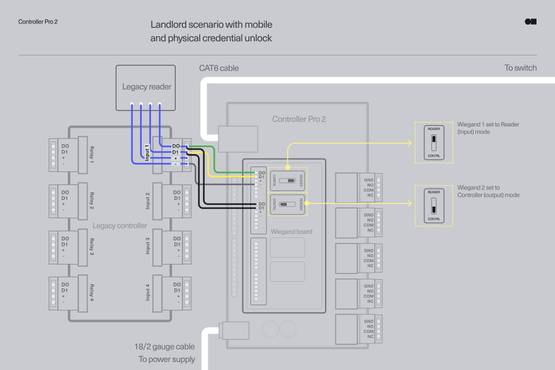 Wire Legacy Hardware To The Controller Pro 2 