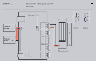 Wire the Controller Pro 2 | Kisi Product Documentation